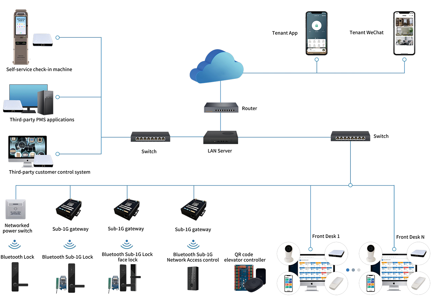 LDLock APP Operation Manual: Your Guide to Smart Management 2 Add Device